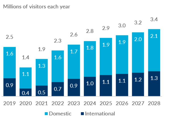 Ethiopia Tourism Recovery